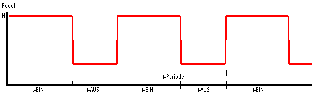 N555 Taktsignal