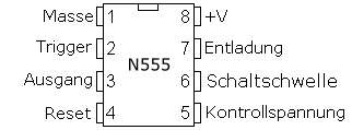 Pinbelegung des N555